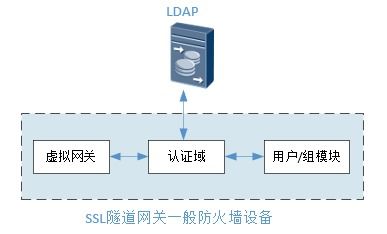 商業(yè)虛擬專用網(wǎng)絡(luò)技術(shù)解析 聚焦SSL技術(shù)與網(wǎng)絡(luò)架構(gòu)
